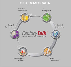 Scada